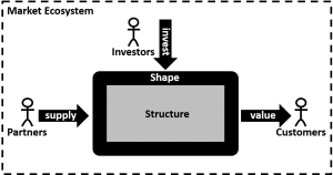 Shape and structure