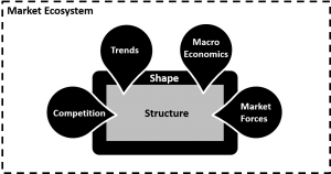 Disruptive forces