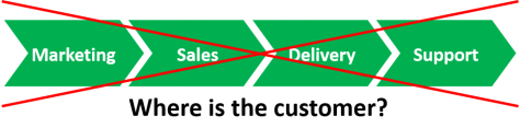 linear value chains are out