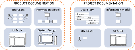 product vs project documentation