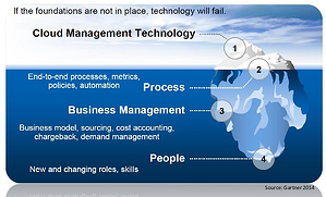 From server virtualization to hybrid cloud