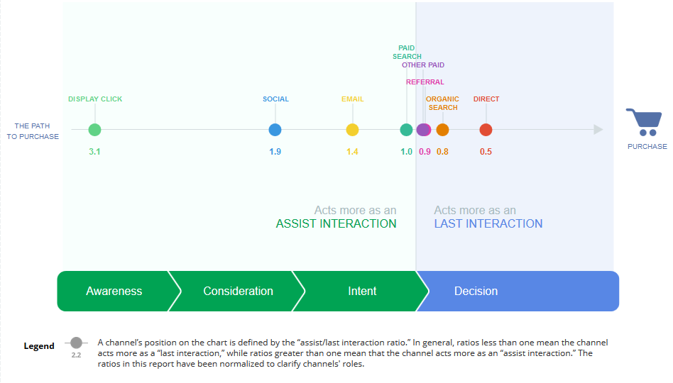 customerjourney