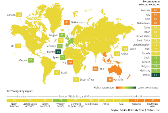 HR Analytics country overview
