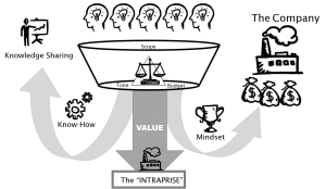 intrapreneurship