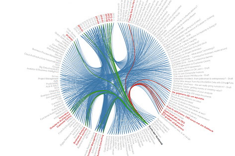 Interactive D3 graphic