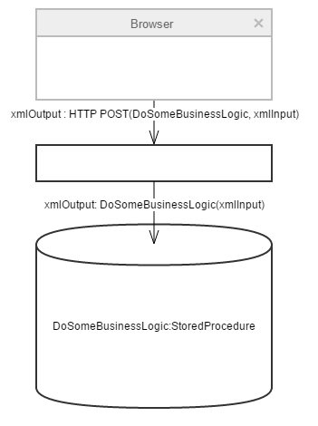 High-level architecture of the legacy application.