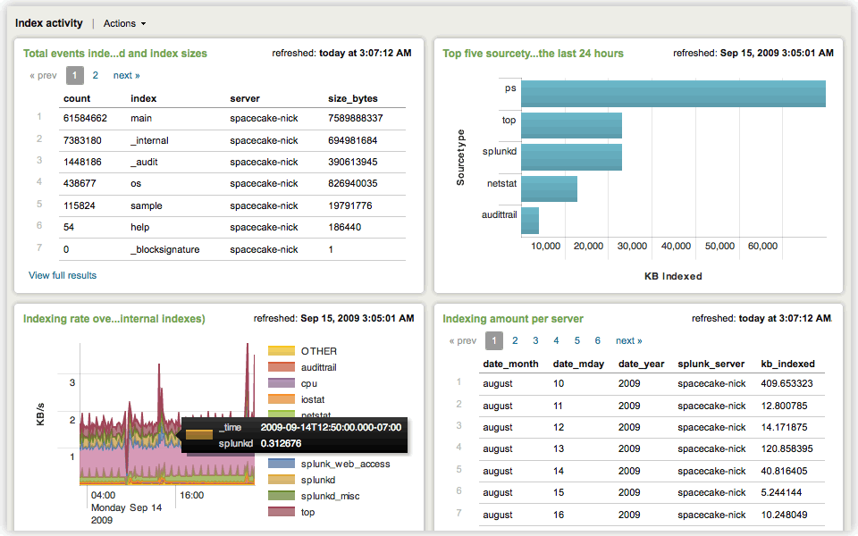 Splunk_Dashboard