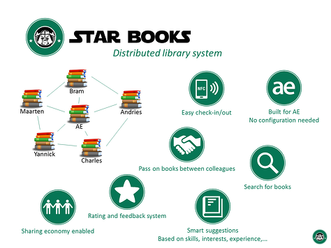 StarBooks overview