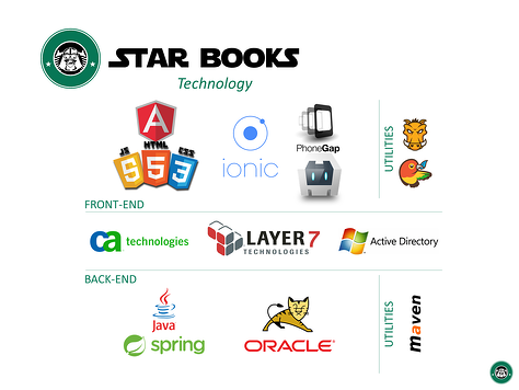 technologies used