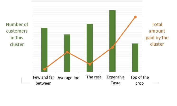 barchart