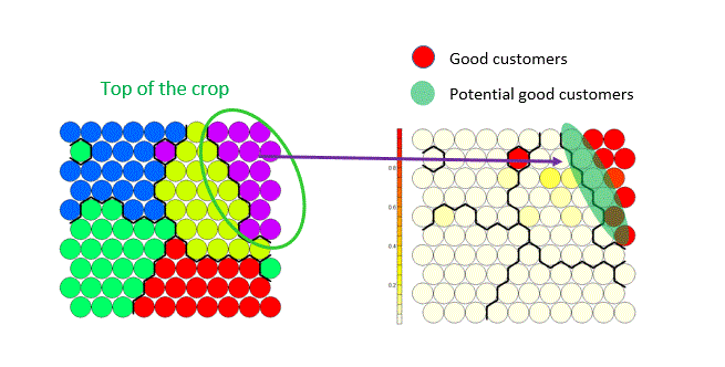 clusters