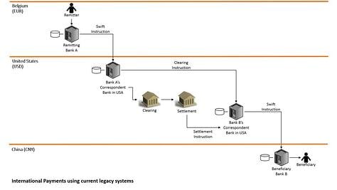 Legacy system transactions