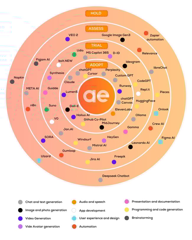 AI Tool Overview 