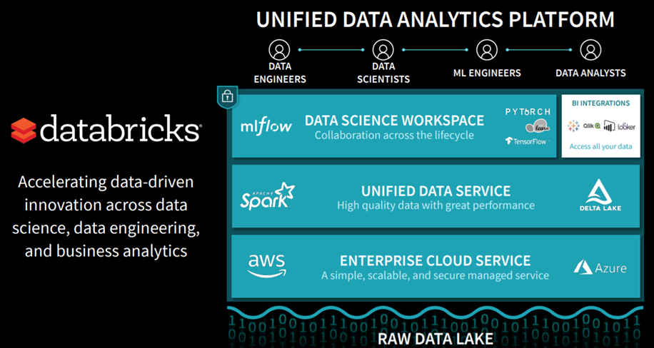 Databricks