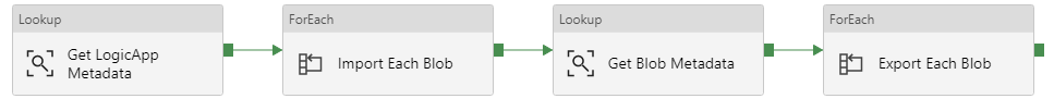 Data pipeline