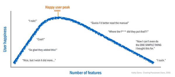 User-HappinessvsNumber-of-features.png User-HappinessvsNumber-of-features.png