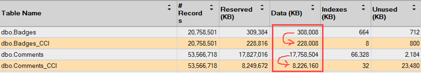 Columnstore indexes