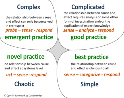 Cynefin framework which helps to grasp internal dynamics