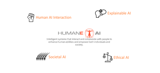 Human AI model