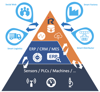 Intelligent Maintenance Triangle-1