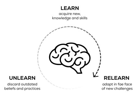 Learn-graph_learn