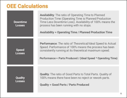 OEE calculations.png