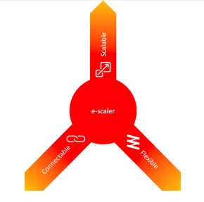 e-scaler flexible connectable etc