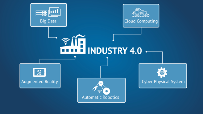 industry 4.0.png