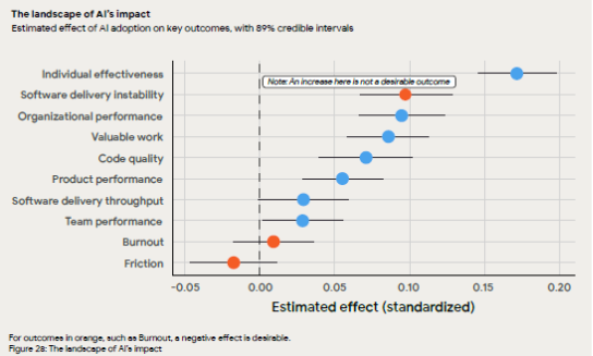 A screen shot of a graph

AI-generated content may be incorrect.
