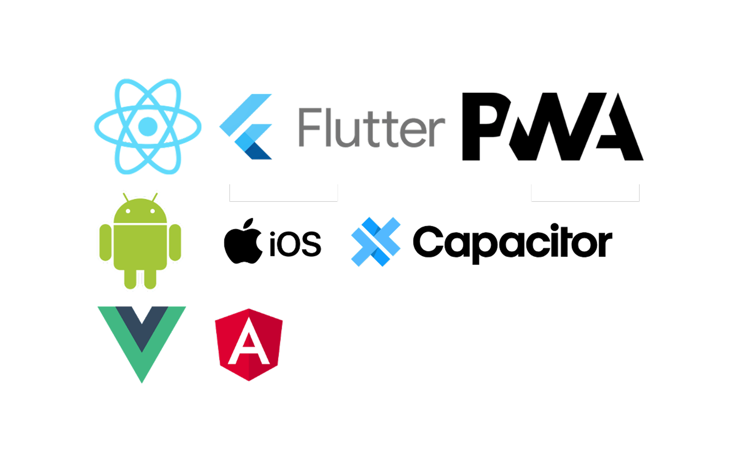 Navigating mobile app frameworks: