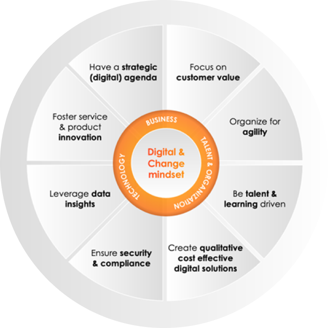 digital-change-mindset