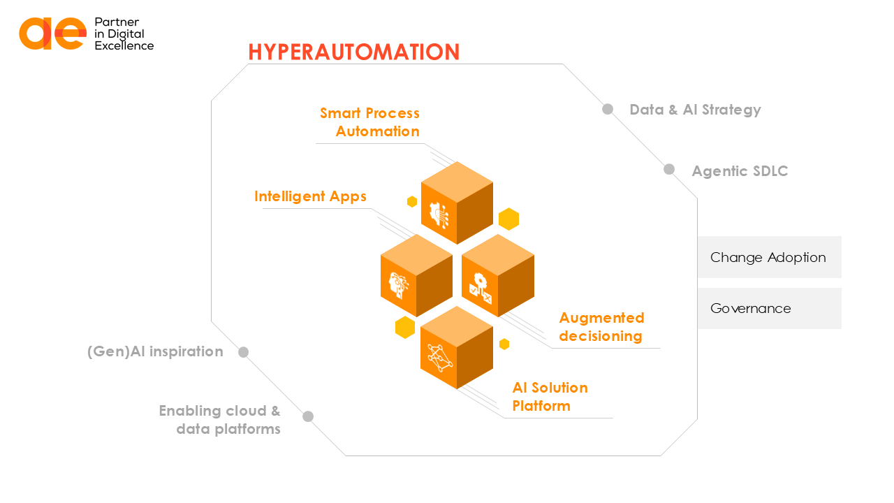 AE Hyperautomation Framework